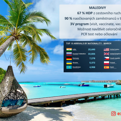 Maledivy infografika
