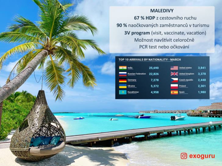 Maledivy infografika