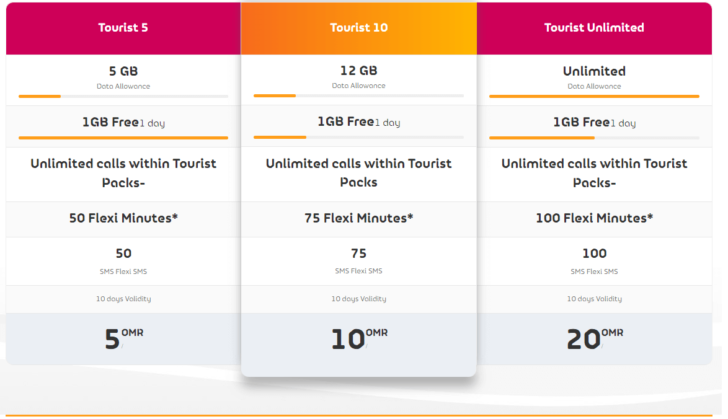 Omantel turistické datové mobilní tarify